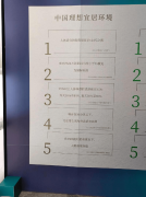 兼顾栖身舒服性取地盘集约